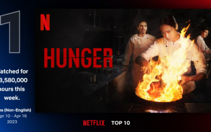 “HUNGER คนหิว เกมกระหาย” ท็อปฟอร์ม!  ส่งภาพยนตร์ไทยขึ้น “อันดับ 1” Netflix Global Chart  พร้อมติดอันดับ Top10 ในอีกกว่า 91 ประเทศทั่วโลก ด้วยยอดเข้าชม 43 ล้านชั่วโมง