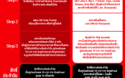 “โค้ก” เปิดฟีลซ่าส์รับหน้าร้อน! พาแฟนบอลไทยลัดฟ้าเชียร์ FIFA World Cup™  สัมผัสประสบการณ์ครั้งหนึ่งในชีวิต ชมฟุตบอลโลกติดขอบสนามที่นิวยอร์ก  พร้อมลุ้นรางวัลรวมมูลค่ากว่า 20 ล้านบาท!