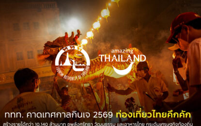 ททท. คาดเทศกาลกินเจ 2569 ท่องเที่ยวไทยคึกคัก สร้างรายได้กว่า 10,140 ล้านบาท ชูพลังศรัทธา วัฒนธรรม และอาหารไทย กระตุ้นเศรษฐกิจท้องถิ่น